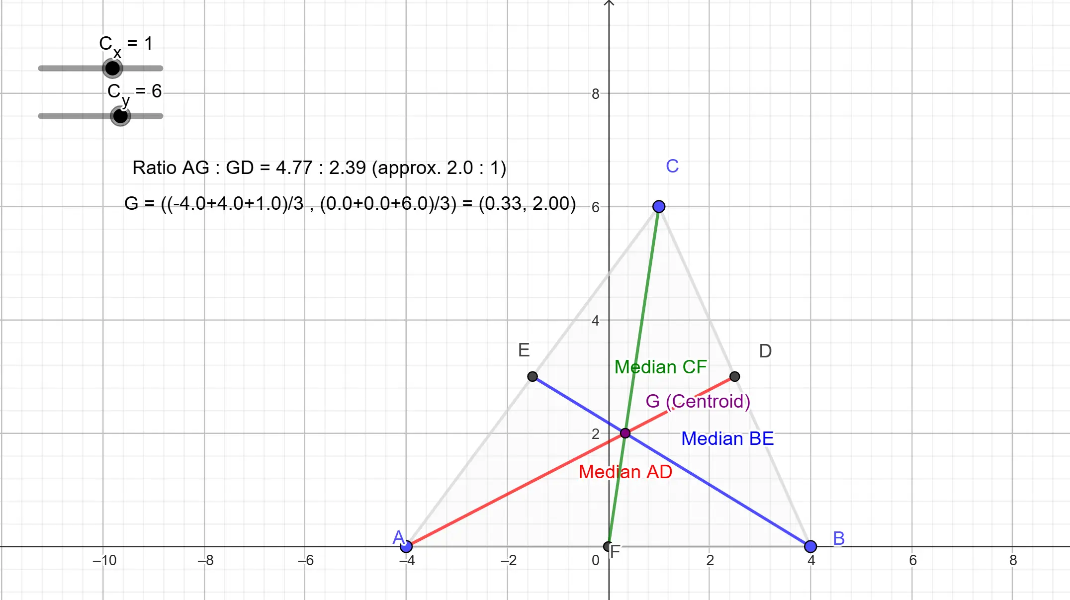 Centroid (形心) — click to explore