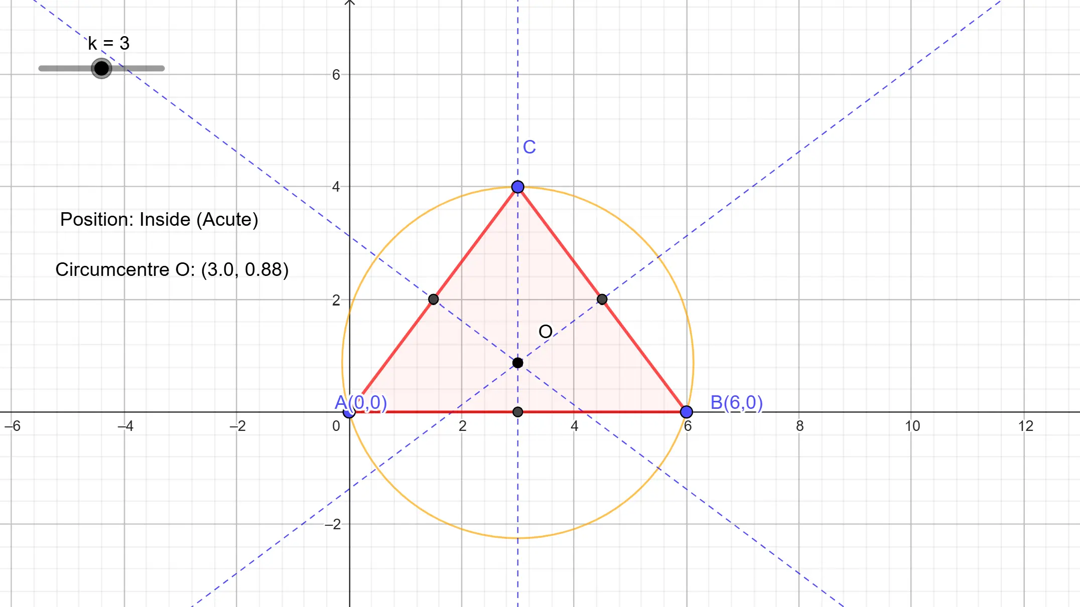 Circumcentre (外心) — click to explore