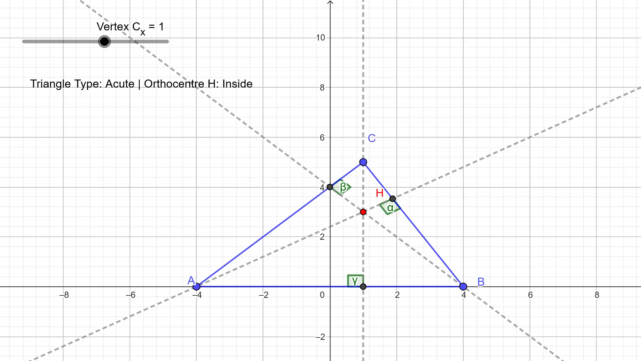 Orthocentre (垂心) — click to explore